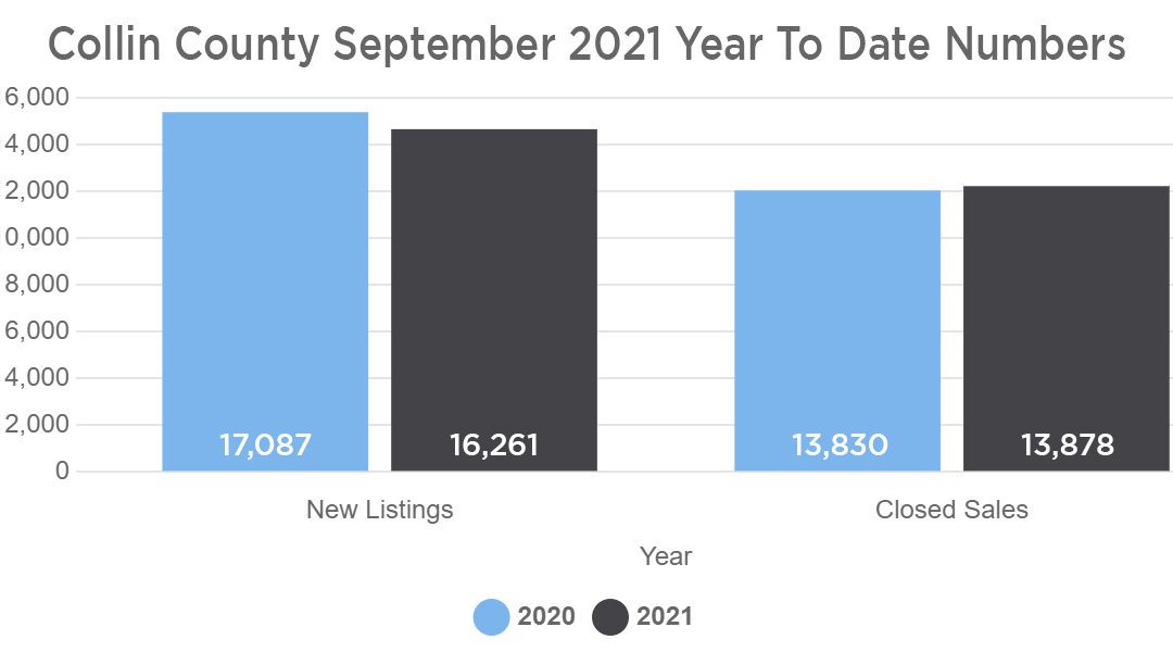 September 2021 Housing Numbers