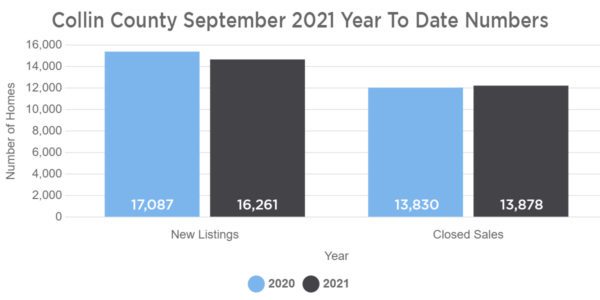 September 2021 Housing Numbers