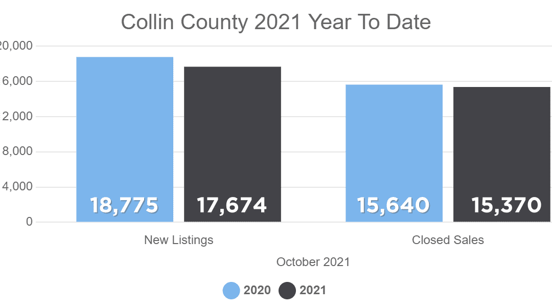 October 2021 Housing Numbers