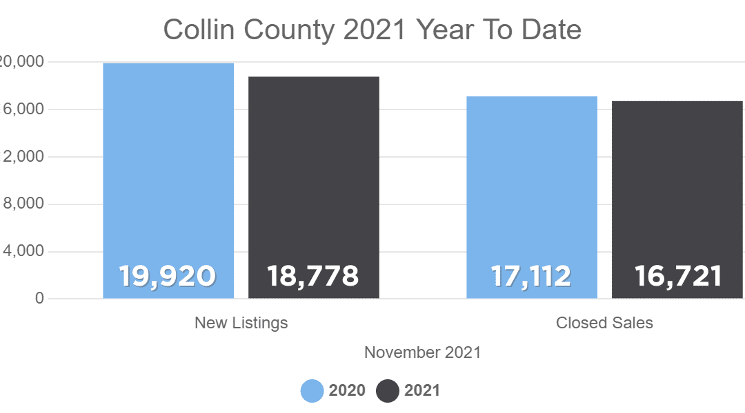 November 2021 Housing Numbers