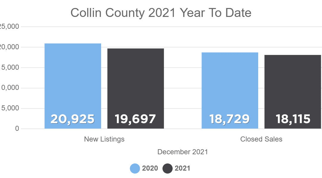 December 2021 Housing Numbers