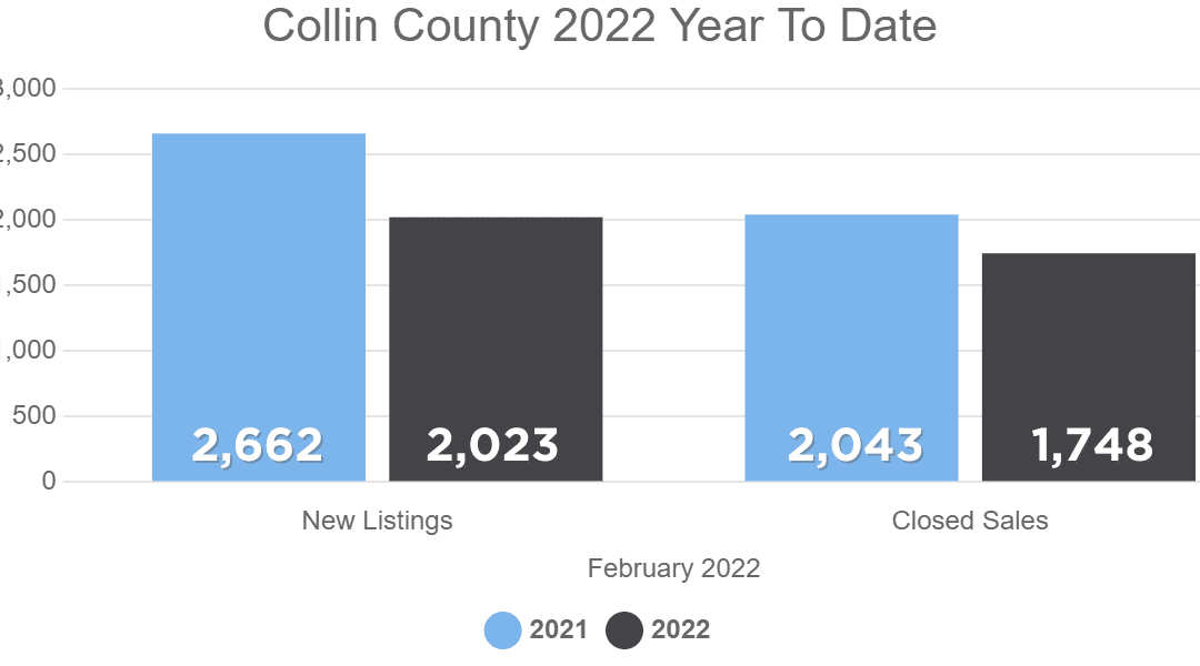 February 2022 Housing Numbers